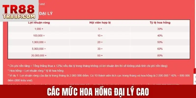 Các mức hoa hồng đại lý cao